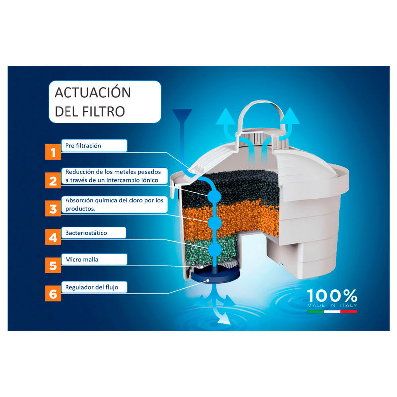 JARRO DE FILTRAR ÁGUA COM 3 FILTROS LAICA STREAM 2.3L BRANCA