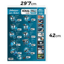 CARTAZ PROMOCIONAL TEMÁTICO COM PVP FERRAMENTAS KOMA TOOLS 29,7X4