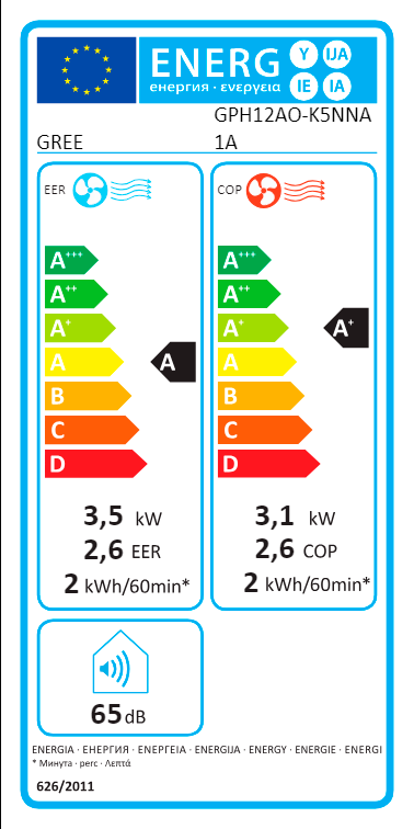 AR CONDICIONADO PORTÁTIL GREE AOVIA12FC( 12.003 BTUH  - 11.253 BT